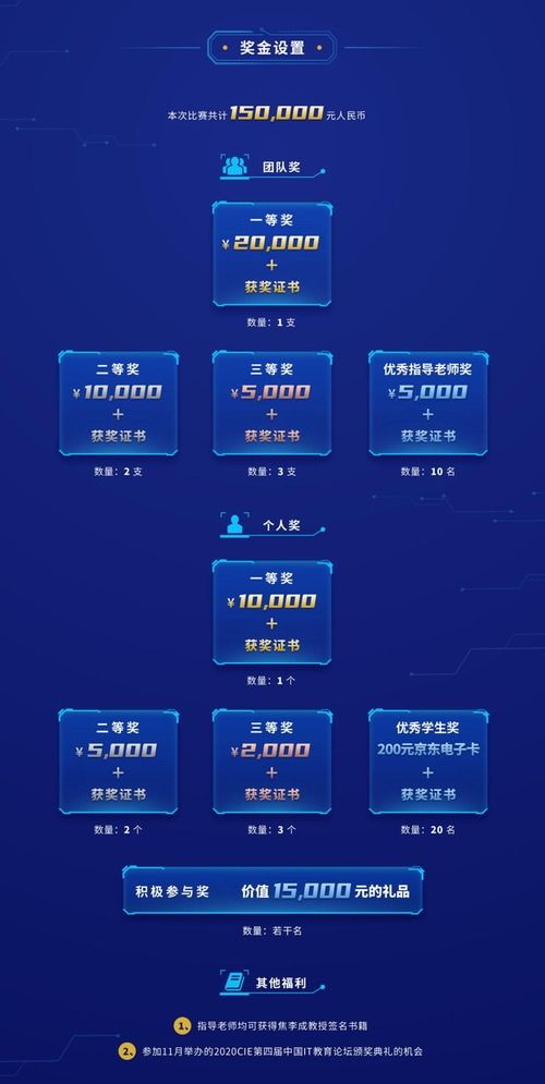 倒計時10天！智算之道2020人工智能應用挑戰賽如火如荼，聚焦AI軟件開發新未來